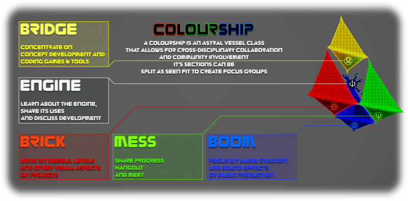 File:ColourshipDeckPlan.png